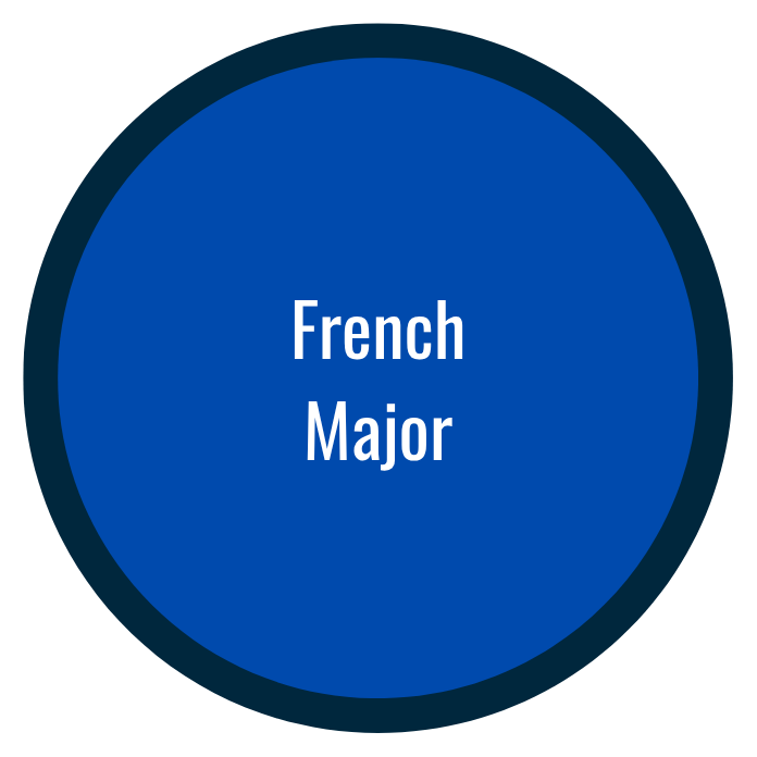 French Major Button